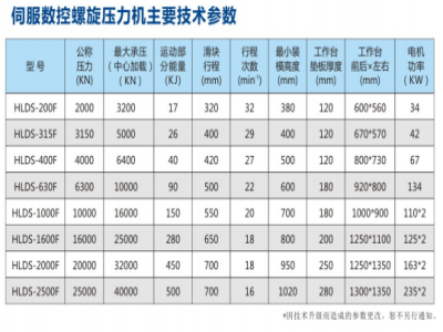 干貨！壓力機(jī)的主要技術(shù)參數(shù)及購(gòu)買(mǎi)要點(diǎn) 