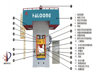 電動(dòng)螺旋壓力機(jī)有哪些特點(diǎn)？