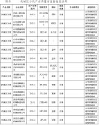 山東省質監(jiān)局檢測出5家5批次機械壓力機不合格