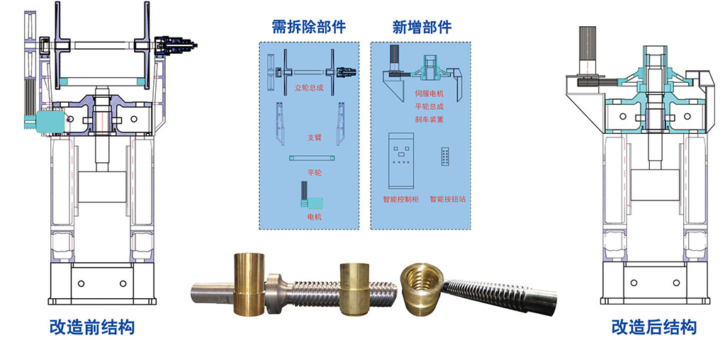 摩擦壓力機(jī)改造前后