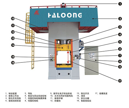 電動(dòng)螺旋壓力機(jī)